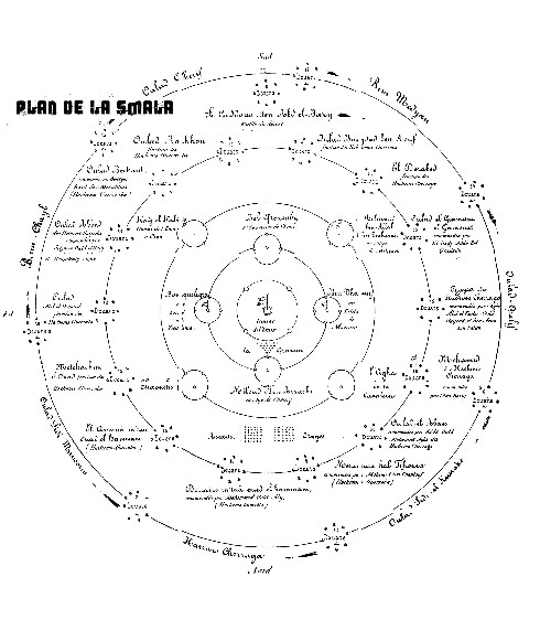 Le plan de la Smala
